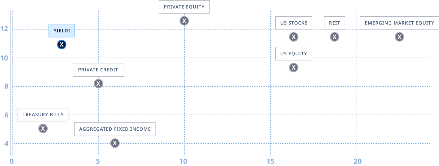 Chart Here